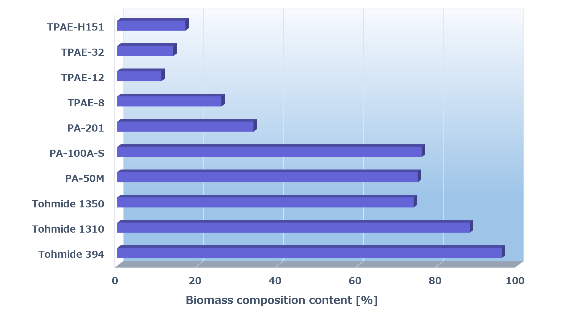 biomasscontenteng1.png